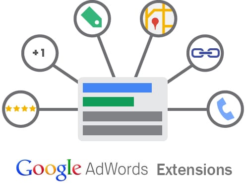 adwords ad extensions skol marketing, minneapolis MN